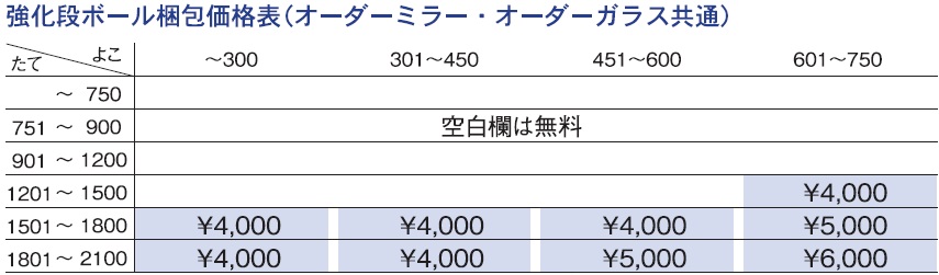 強化段ボール梱包価格表