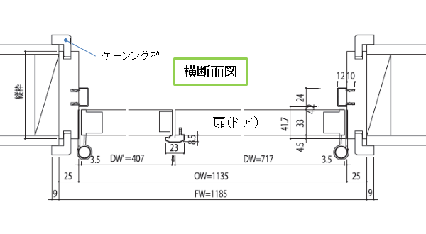 横断面