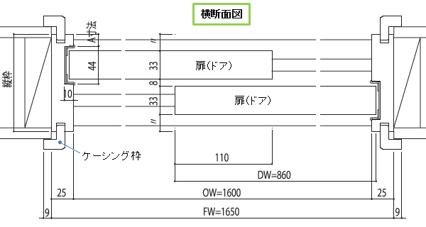 横断面