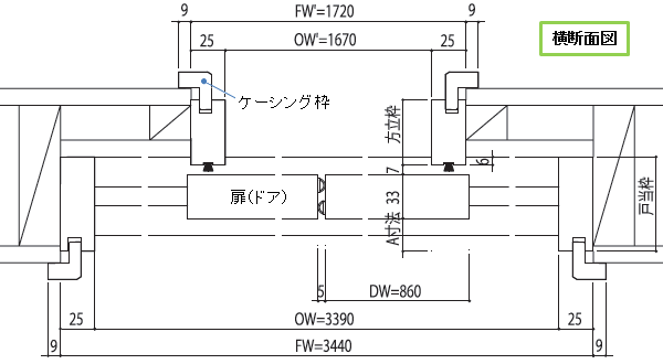 横断面