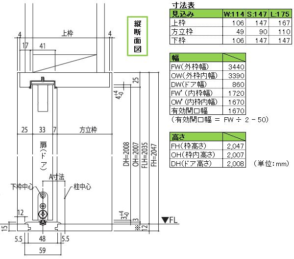 縦断面、寸法表