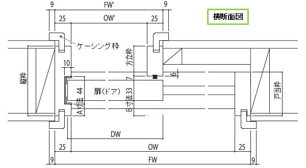 横断面