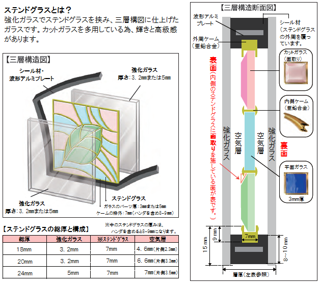 ステンドグラスとは、強化ガラスでステンドを挟み込み、三層構造に仕上げたガラスです。カットガラスを使用している為、輝きと高級感があります。