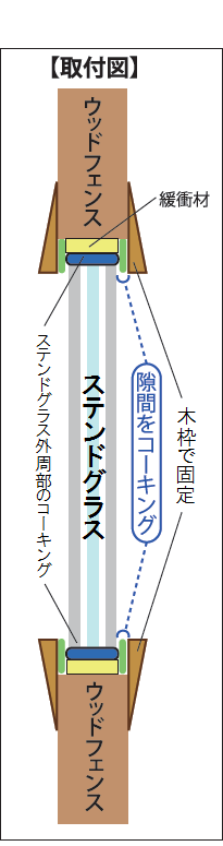 取付け図