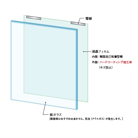 サプライズガラスフィルム後貼り片面仕様